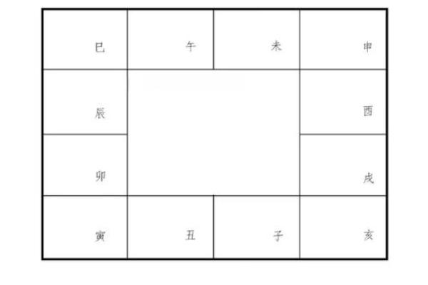 紫微斗数同盘不同运 紫微斗数基本盘相同的人？