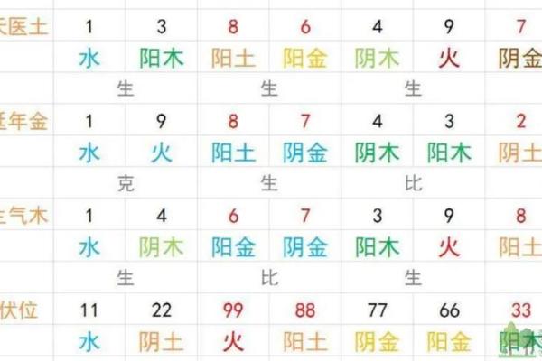 周易测试名字测试打分 周易测试名字测试打分