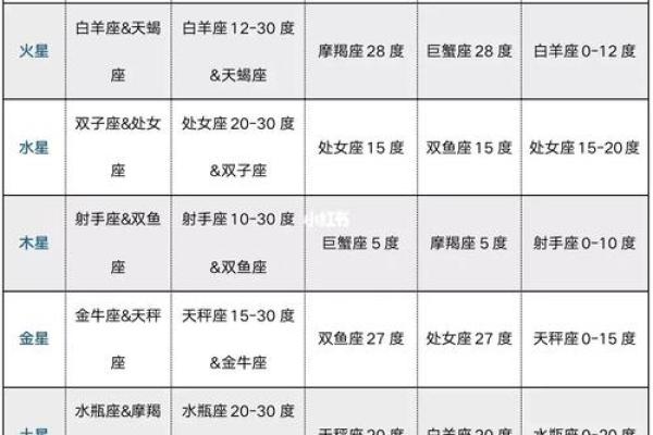 紫薇斗数死绝之地