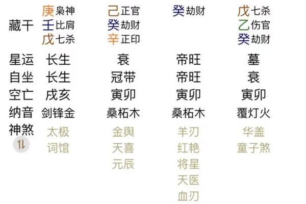 周易高手八字分析 周易八字命理快速入门