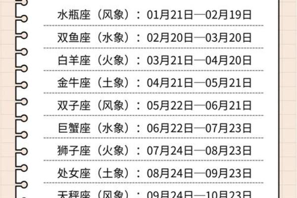 4月23日是什么星座