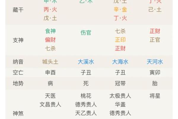 八字弱的人用什么增强