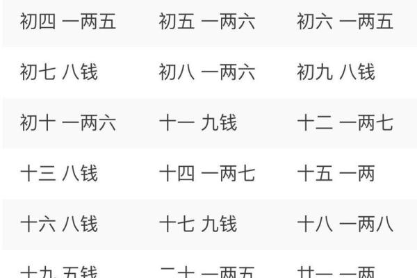 袁天罡男女称骨算命:四两命运详解 袁天罡男女称骨算命:四两命运详解