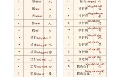 小名名字笔画测试吉凶