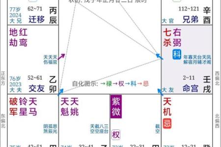 紫微斗数之财帛宫与诸星，七杀星在财帛宫是什么意思？