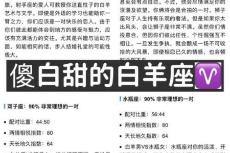 白羊座最稀罕的星座女 白羊座合不来的三大星座
