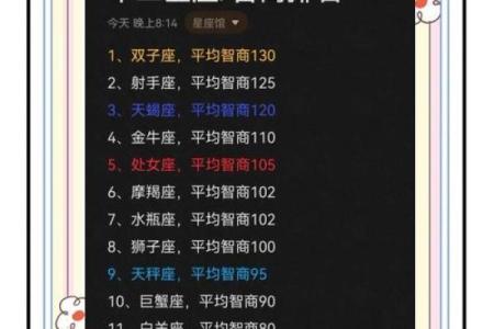 哪些星座最聪明？十二星座排名