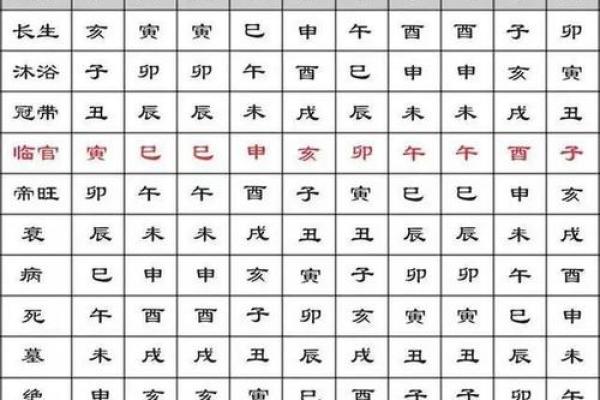 八字算学业学历高低,命理八字看学业看考试状况 八字预测学历 八字算学业学历高低,命理八字看学业看考试状况 八字预测学历
