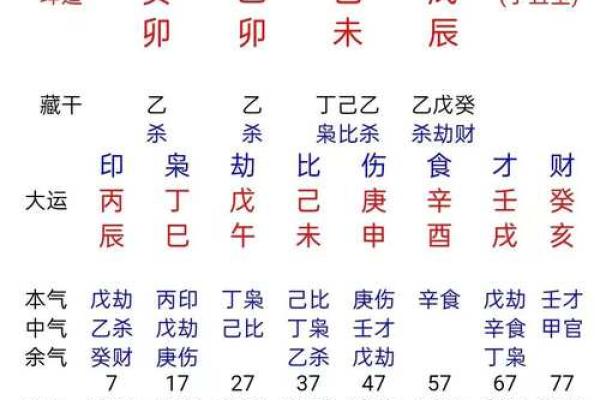 古老婚配八字 古老婚配八字