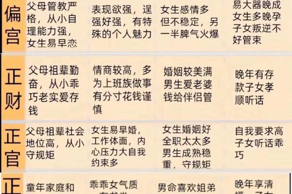 四柱八字月令为什么最重要