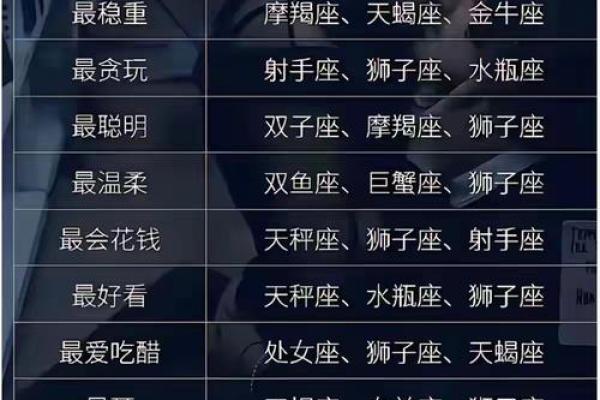 最适合人类生存的星座