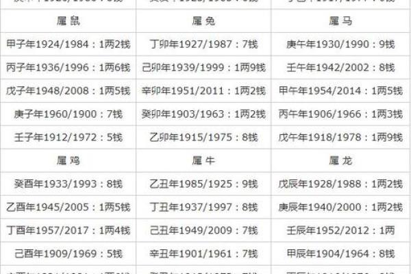免费农历称骨八字算命,称骨算命八字算终身免费 免费农历称骨八字算命,称骨算命八字算终身免费