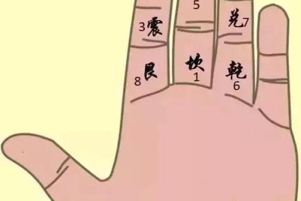 算命手掌,小六壬怎样算生辰八字 算命手掌,小六壬怎样算生辰八字