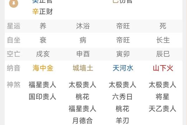 男人八字过弱的特征