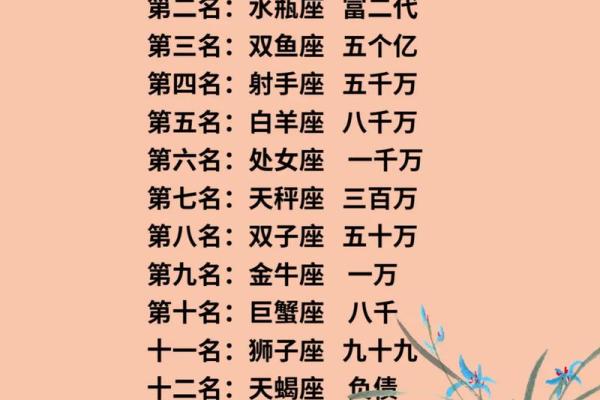 十二星座谁是老大女生 十二星座谁是老大前十名