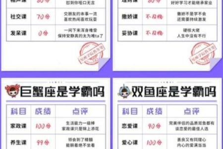 12星座写作业情况怎么样