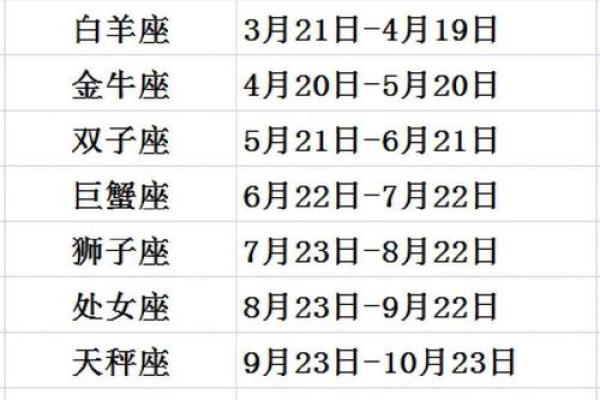 4月29日什么星座