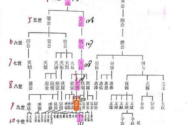 马氏的主要迁徙位置和宗族特征-姓名学-华易网姓名