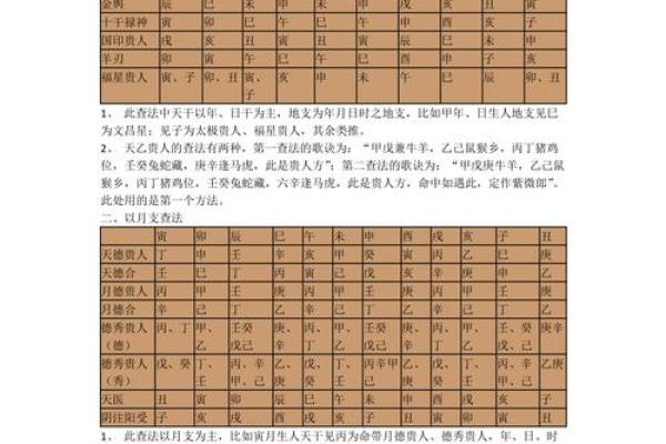 紫薇斗数看生子年 紫薇斗数看生子年