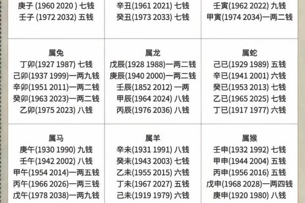 骨算命准还是生辰八字算命准