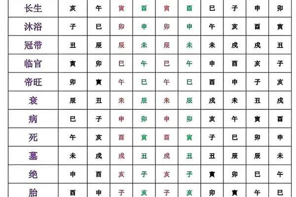 从格八字富贵程度