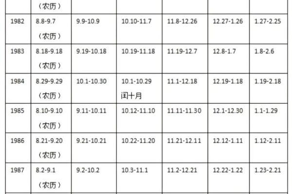 十二星座适合几岁生孩子