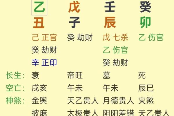 八字运势算命