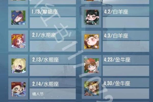 十二星座日期查询表格