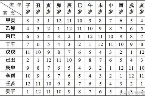 八字流年详批 八字流年详批