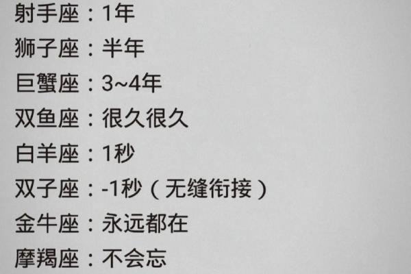 不同星座有喜欢的人的表现和原因