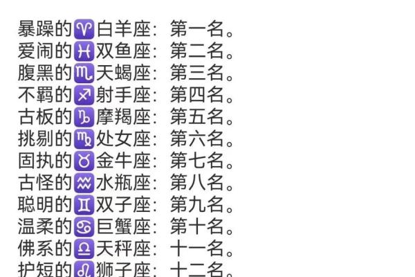 十二星座谁最野蛮？排名揭晓！
