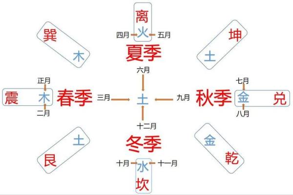 八字与命理关系大吗学生 八字与命理关系大吗学生