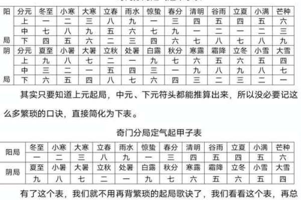 四柱八字顺局逆局解释图
