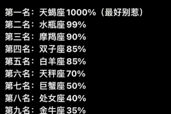 吵架很凶的星座排行，看看你是否上榜！