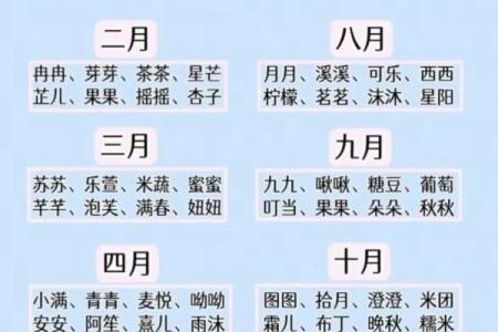 2021年7月13日出生女孩可爱温馨的乳名大全姓名