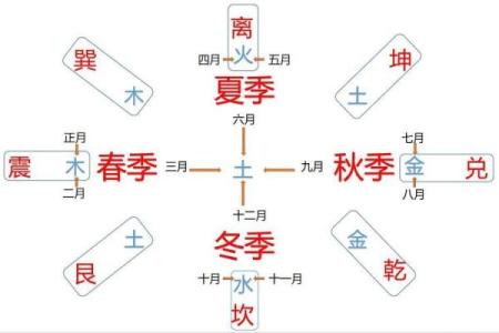 八字与命理关系大吗学生
