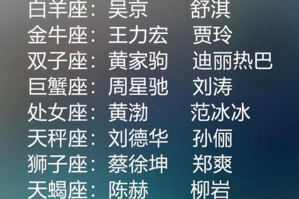 十二星座谁长大之后最适合当明星了