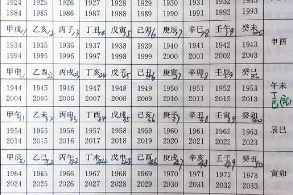 生辰八字包括哪些内容 生辰八字都包含了哪些信息 生辰八字包括哪些内容 生辰八字都包含了哪些信息