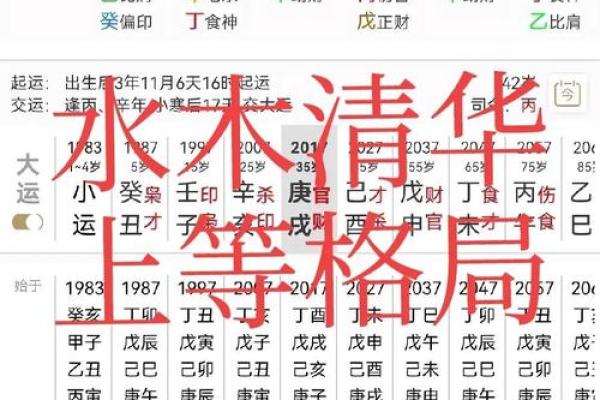 女命格局更高的八字