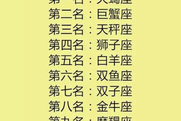 十二星座都要大写吗 十二星座都要大写吗