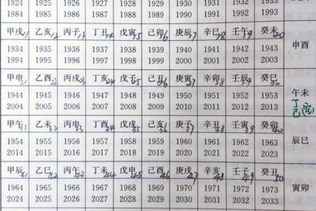 生辰八字包括哪些内容 生辰八字都包含了哪些信息