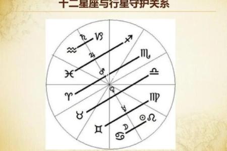 十二星座适合居住在哪个星球