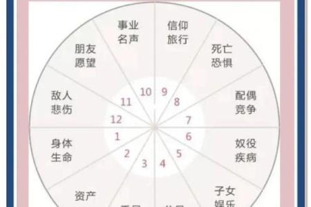 农历515星座中心在哪？