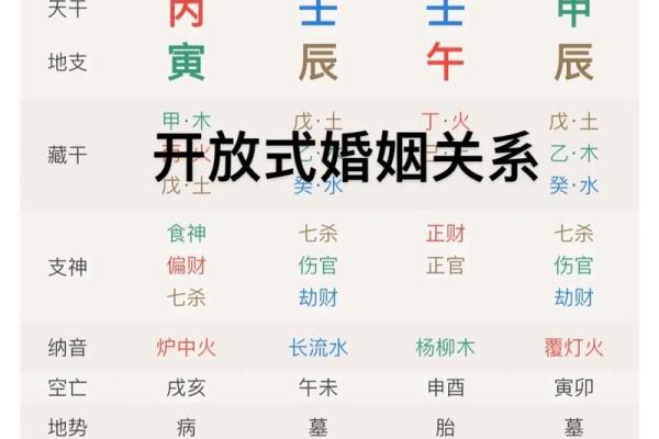 泛水桃花八字