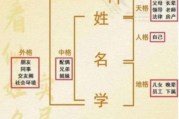 用生辰八字取名是不是对命运好一点,八字取名有科学依据吗