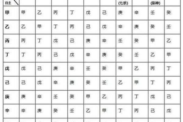 四柱八字｜论食神格