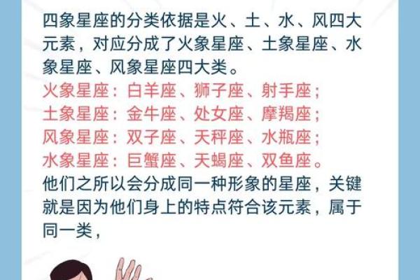 什么叫风向星座吗