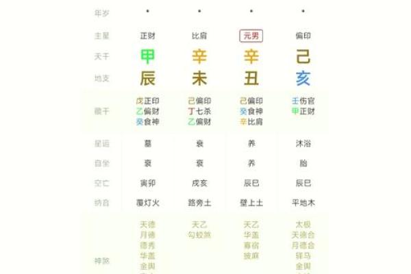 八字排盘源码