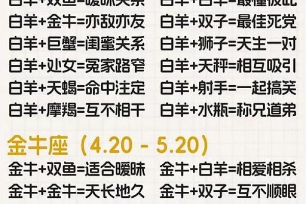 和双子座相克的三大星座 和双子座能绝配的星座