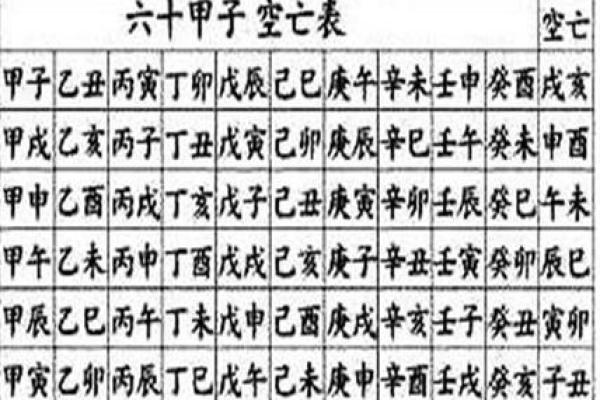 八字空亡最简单的查法
